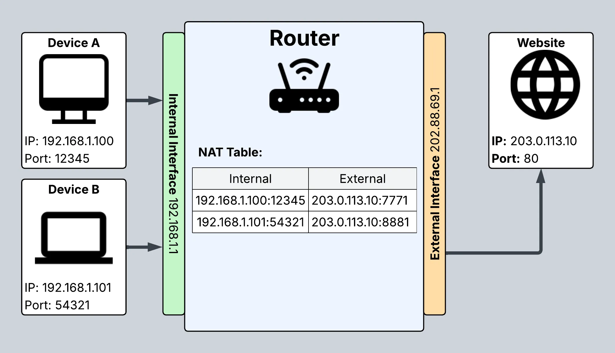 How to Self-Host Behind CGNAT — Bypass Carrier-Grade NAT (2026 Guide ...